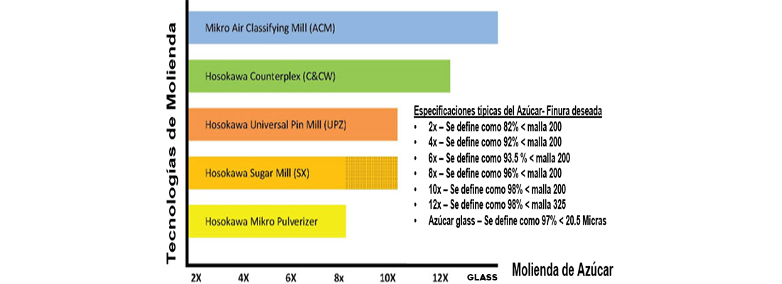 hosokawa-Procesamiento de Az&uacute;car-5