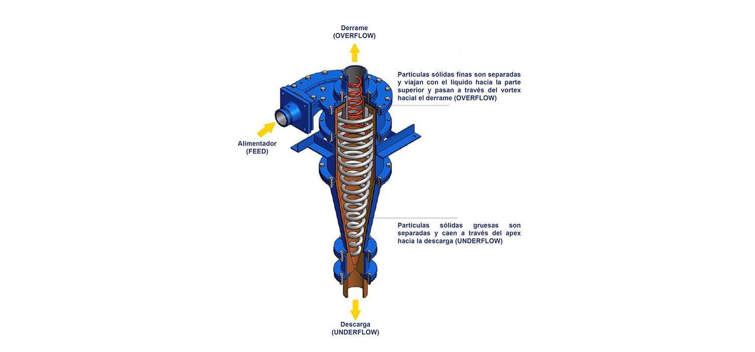 hosokawa-Hidrociclones-04000000